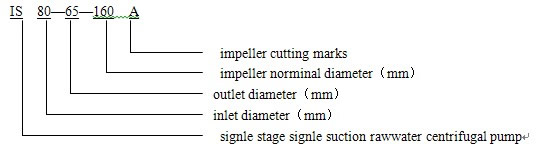 IS, IH single stage signle suction rawwater (anti-corrosion type) centrifugal pump type meaning