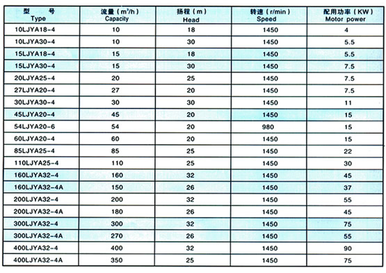 performance parameter chart