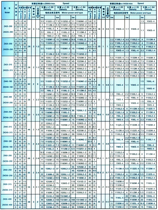 Dimensions & constructral diagram(table1)