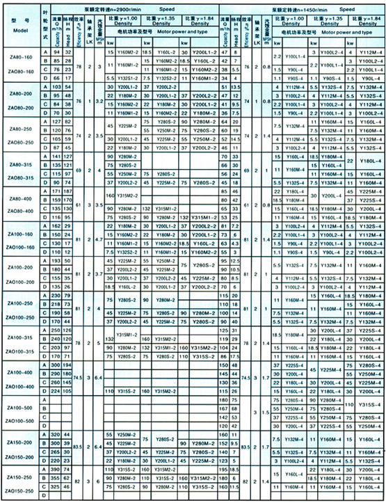Dimensions & constructral diagram(table2)
