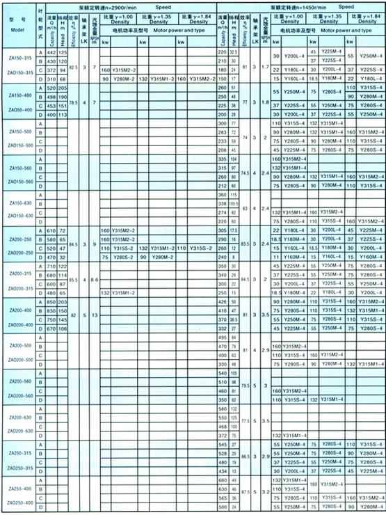 Dimensions & constructral diagram(table3)