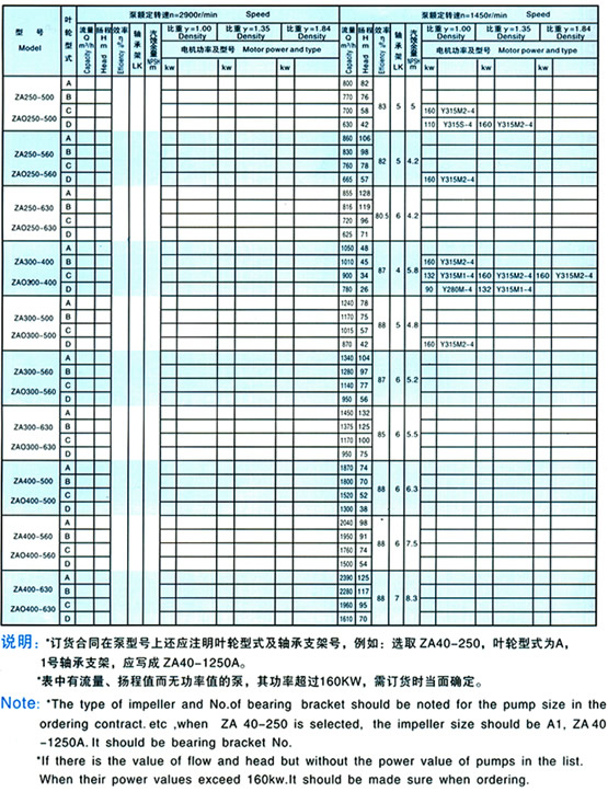 Dimensions & constructral diagram(table4)