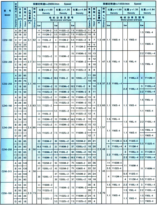 Table of property parameters(table1)