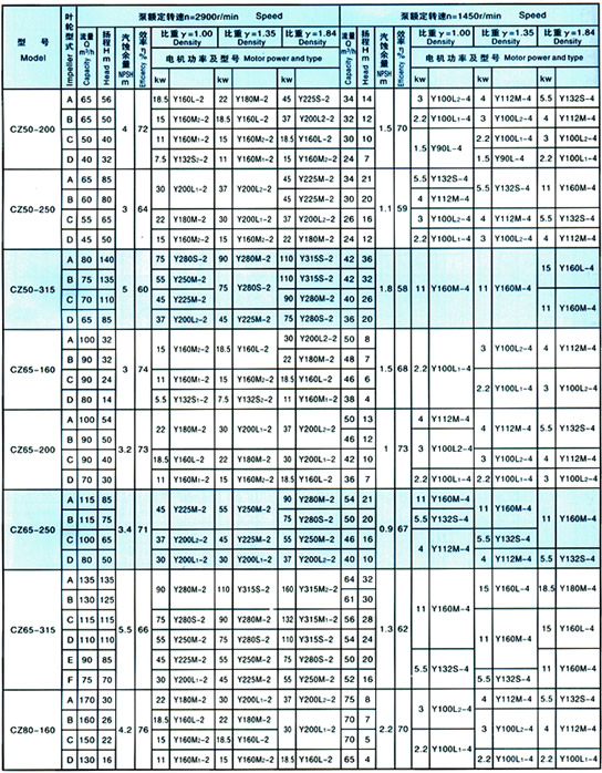 Table of property parameters(table2)