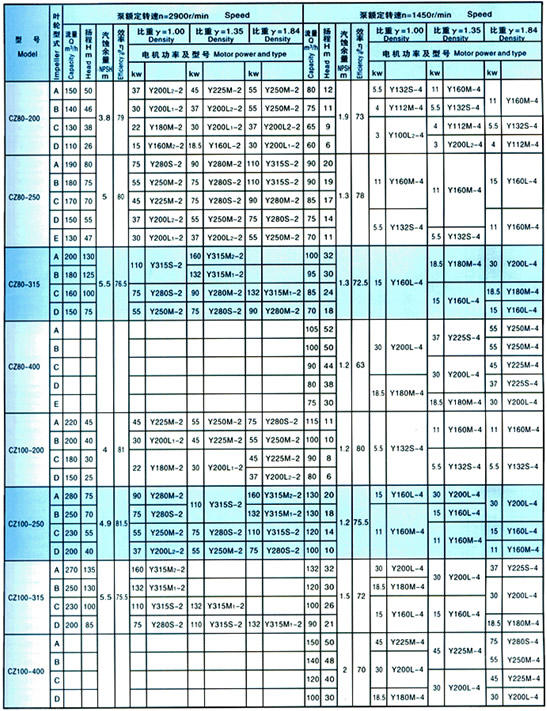 Table of property parameters(table3)