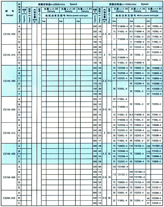 Table of property parameters(table4)