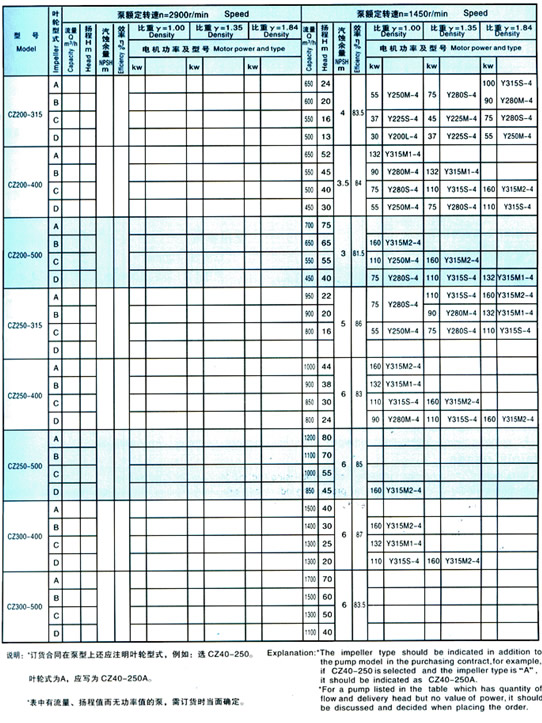Table of property parameters(table5)